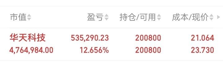 今天盘面博弈全程十分精彩，华天科技早早封死涨停，走势利落干脆，每一步都走得格外漂