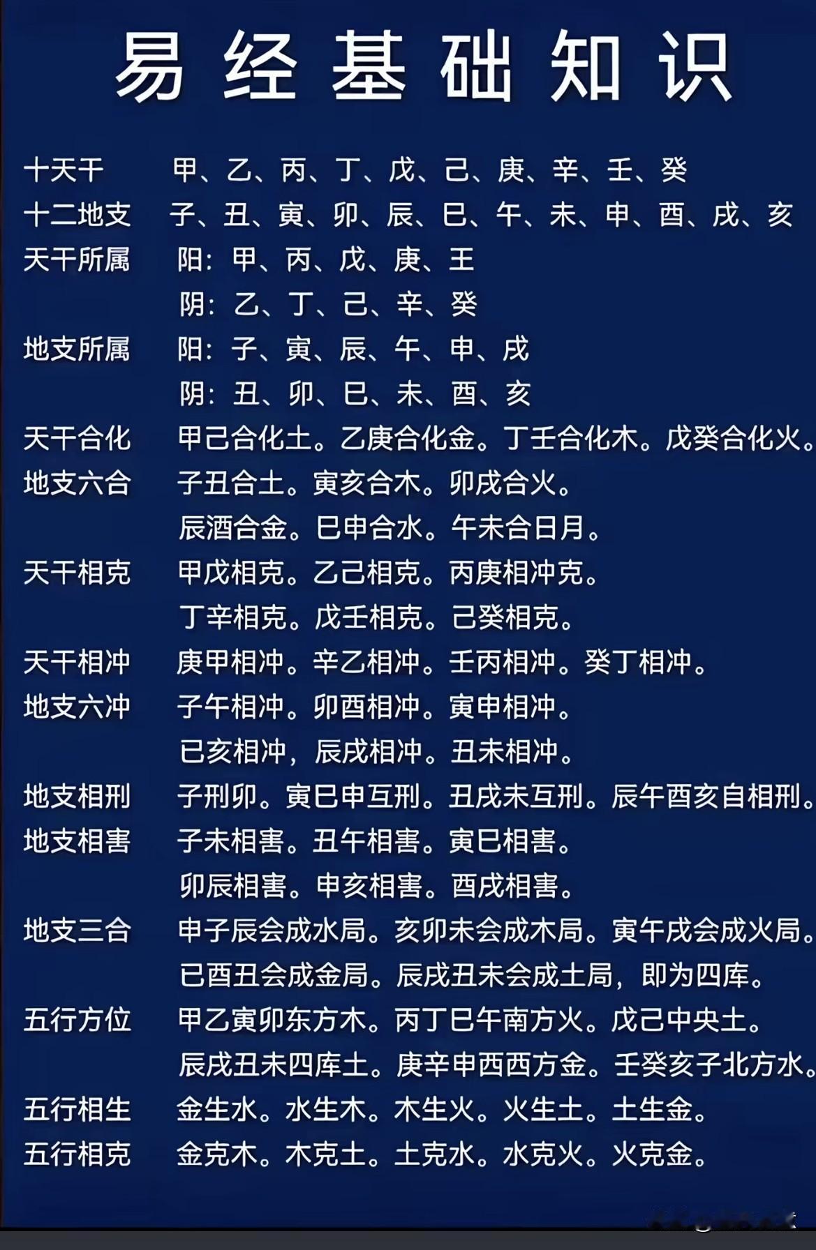 易经知识科普：易经基础速成指南，让你轻松掌握天干地支奥秘！