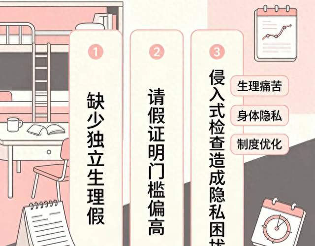 痛经请假要脱裤检查？高校“自证病痛”乱象，戳中女生的尊严困境