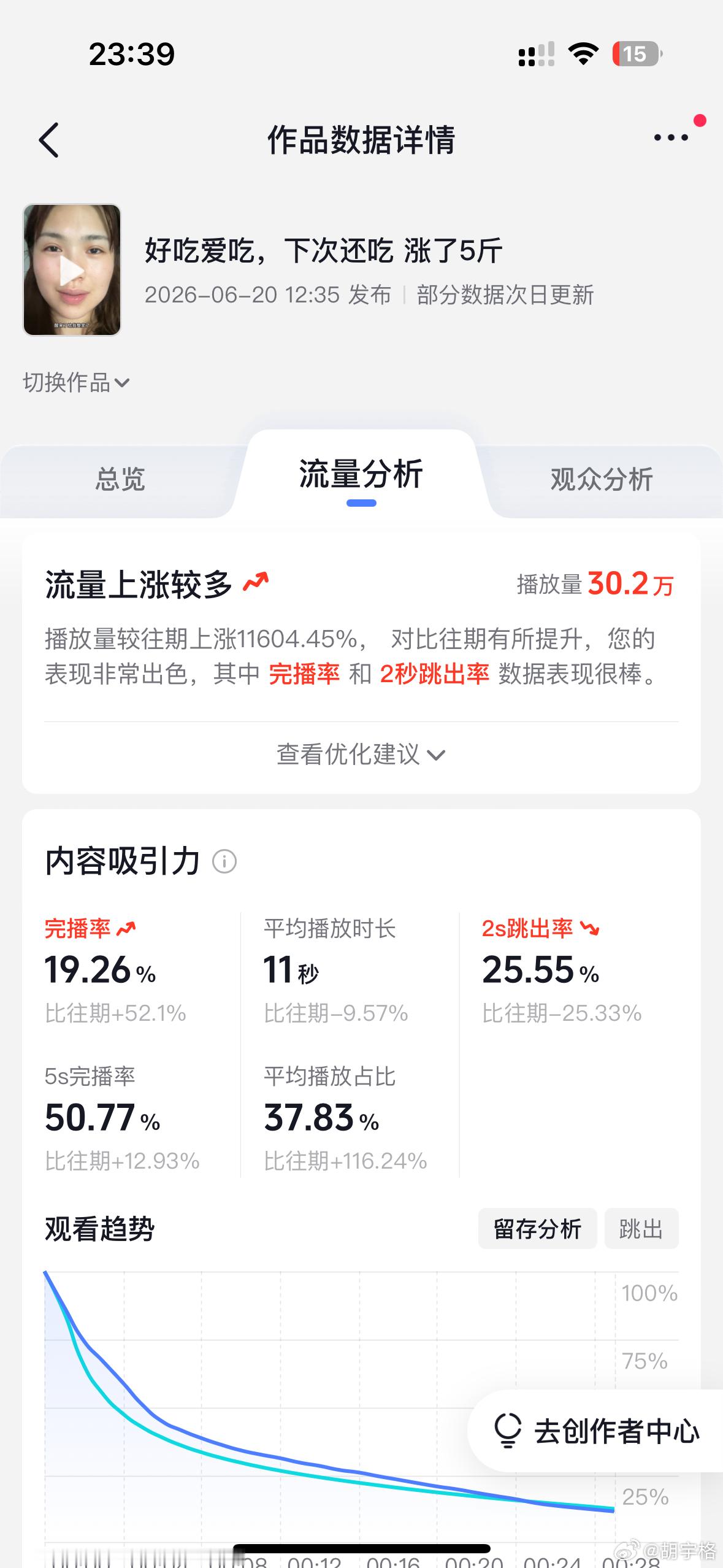 这个赛道就我一个人，这海太蓝了 