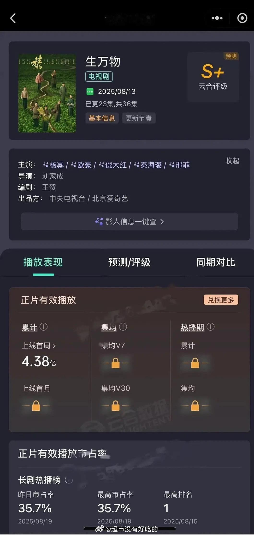 杨幂粉丝兑的生万物云合，现在集均1904w了🐮 ​​​