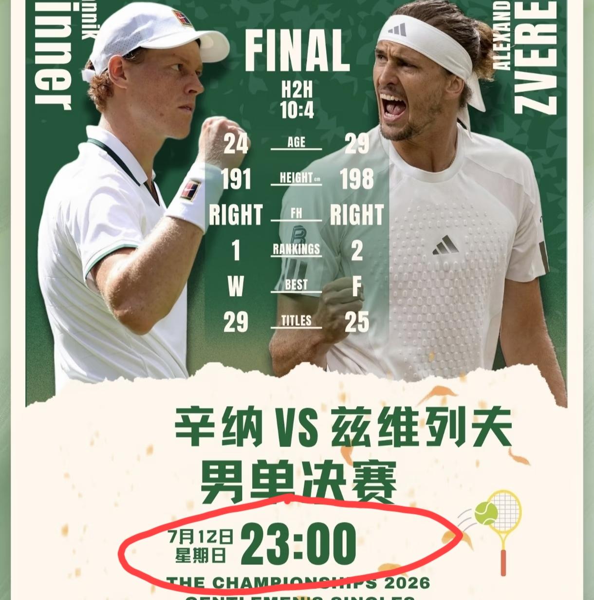 辛纳和兹维列夫的这场温网决赛，不是说好北京时间23点开打得吗？央视说好的要转播的