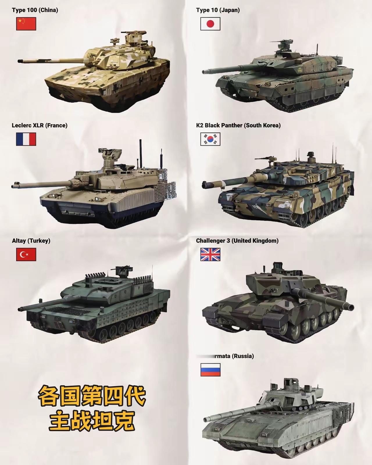 各国第四代主战坦克大比拼，那可太有看头了。德国莱茵金属公司推出的KF51“黑豹”