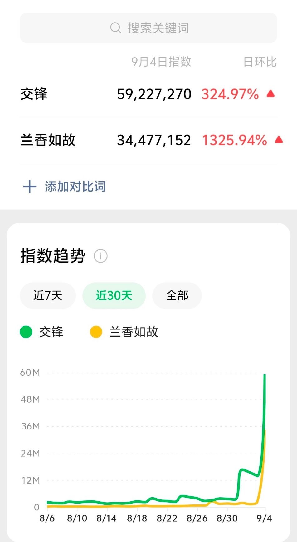 🐧九月的两部大剧《交锋》《兰香如故》都定档了，有准备看的吗[你好] ​​​