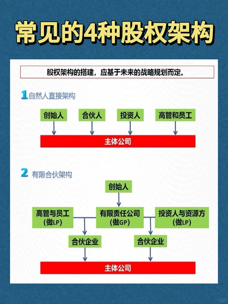 常见的4种股权架构及其优缺点🌟