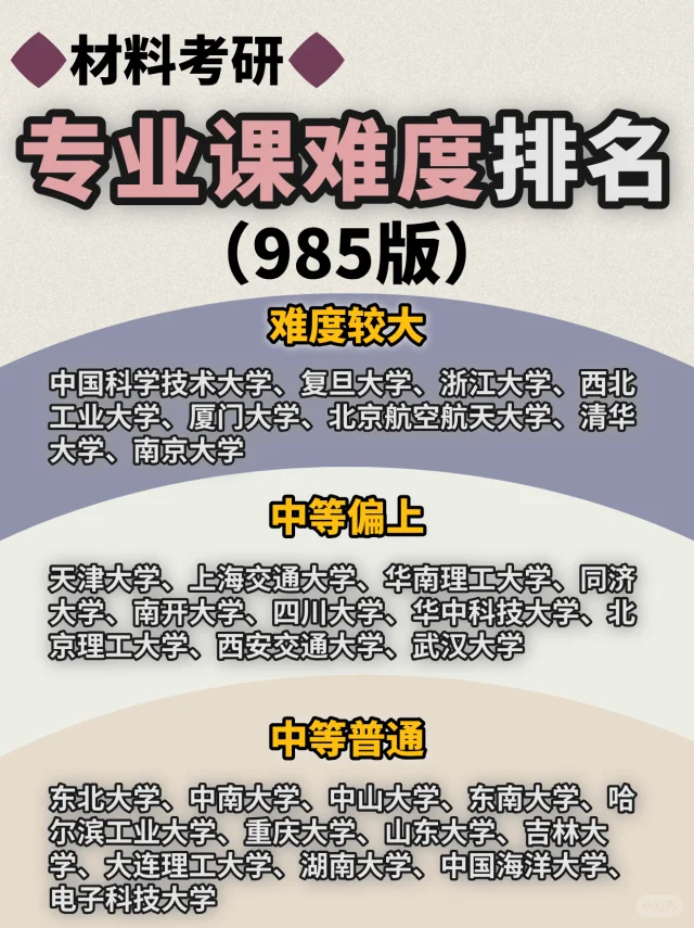 材料考研，985院校专业课难度排名！