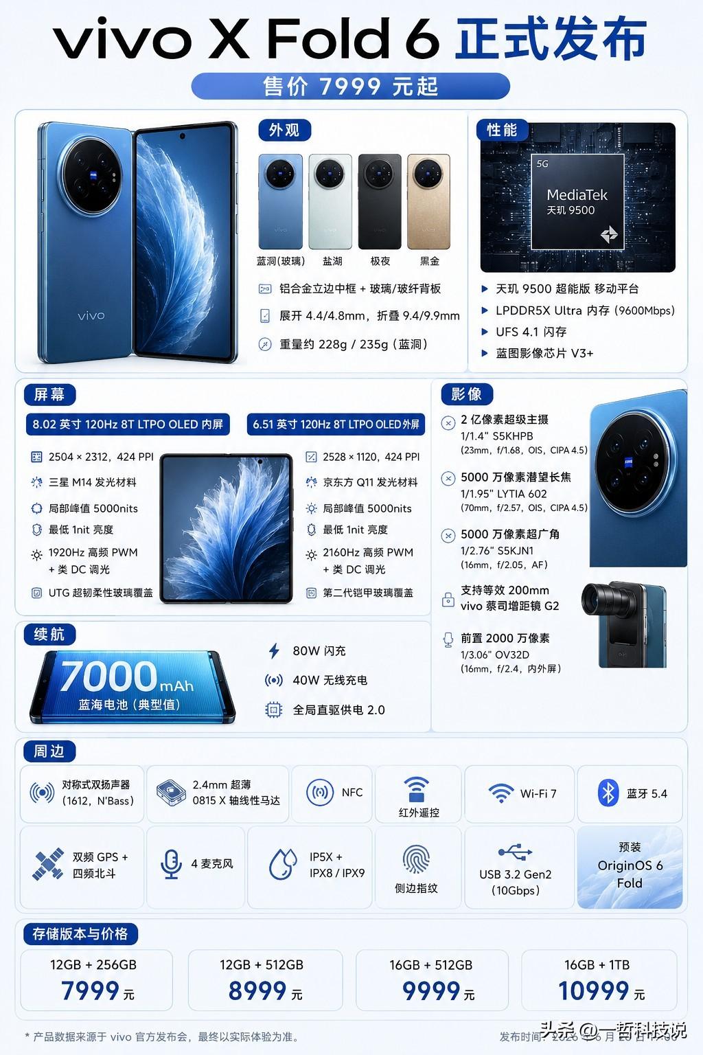 谁能想到，折叠屏真正开始“卷生产力”了！

6月26日晚，vivo正式发布新一代