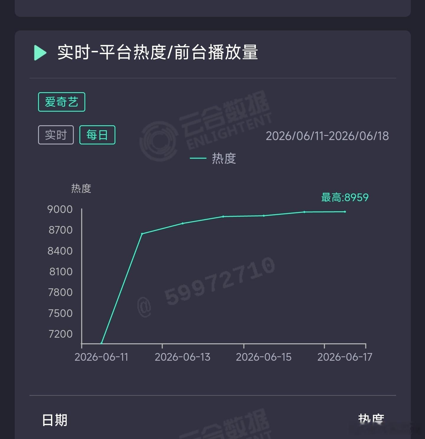 南部档案昨日云合推测2500万上下。 