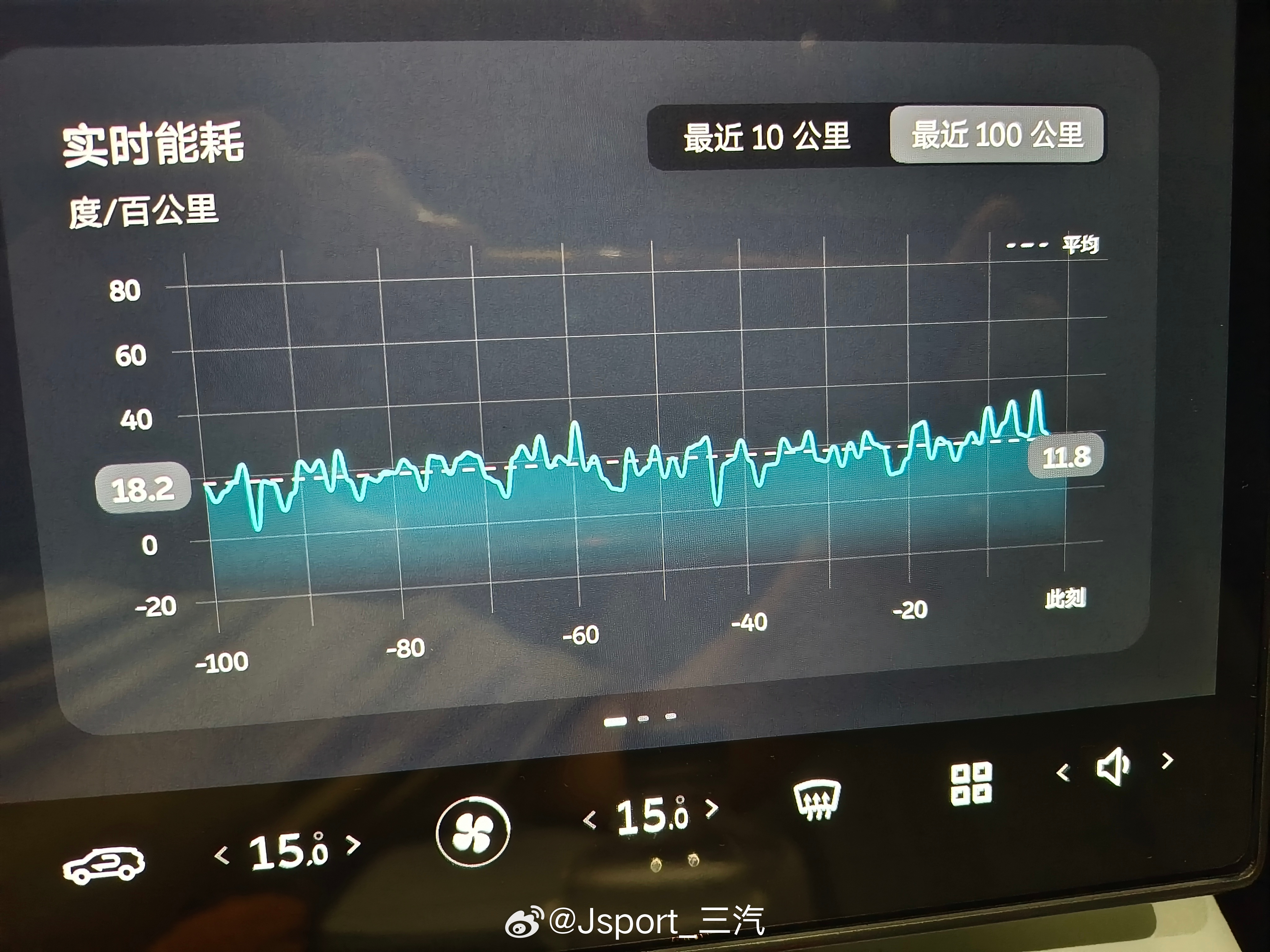 NWM 牛屋妹开得够稳定，市区 