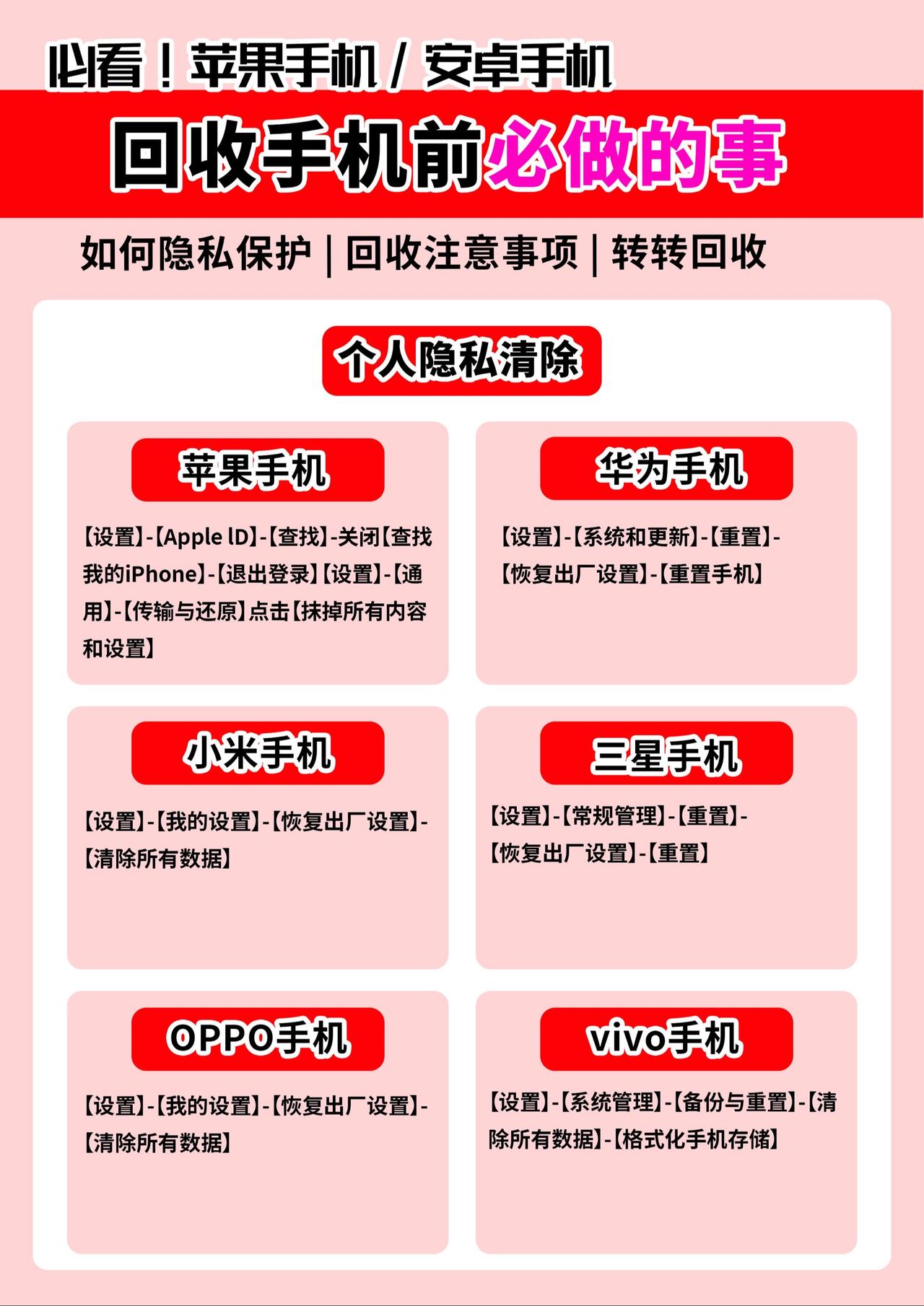 转转回收 回收手机 iPhone 华为 小米