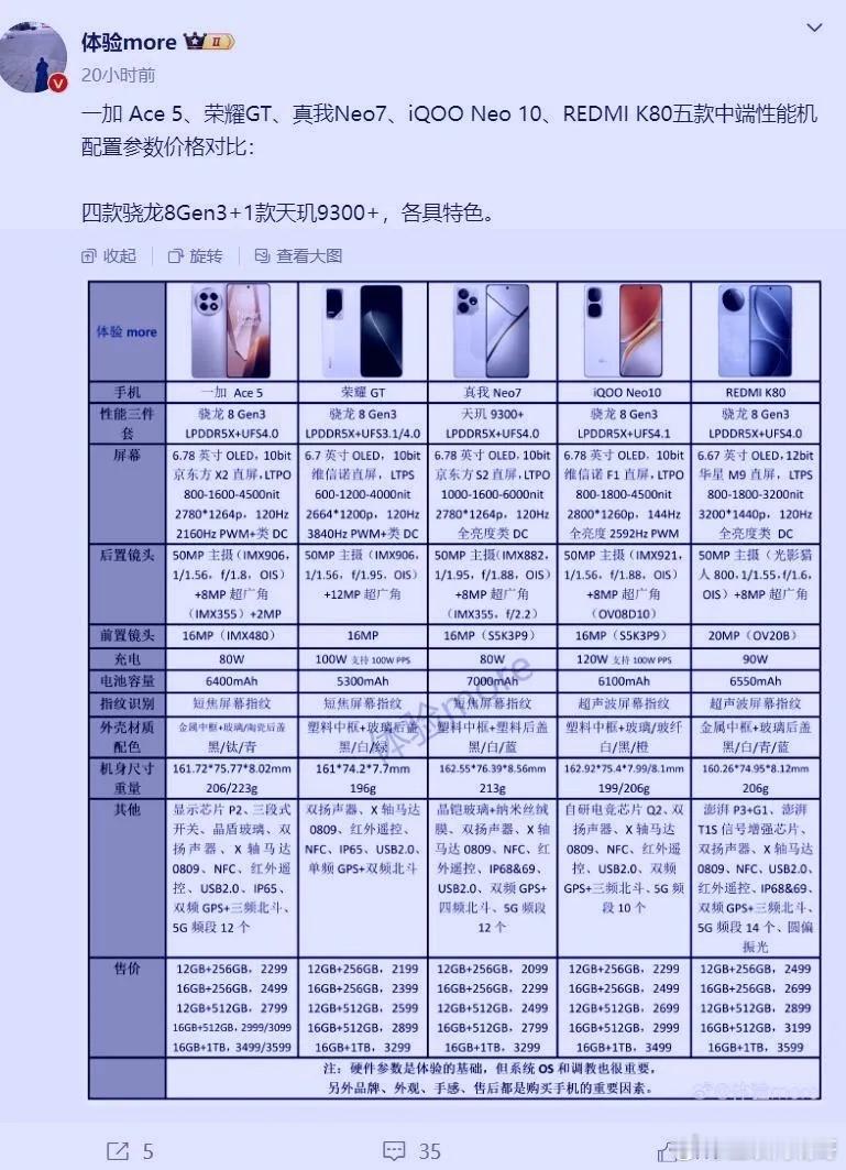 估计就连雷军自己都想不到这下尴尬了没有想到一款两千多的手机，会有这么大能量。关键