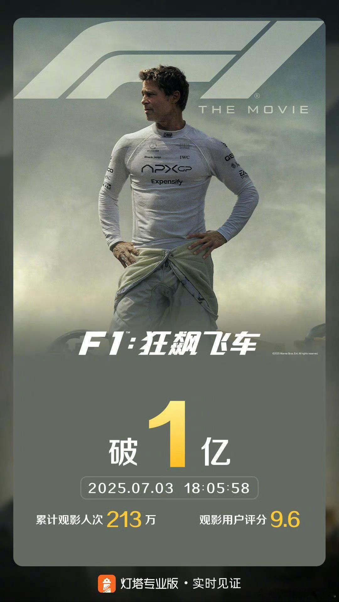 上映第七天破亿了，不容易！即使是一部质量上乘的作品，破亿在如今也非常不易 ​​​