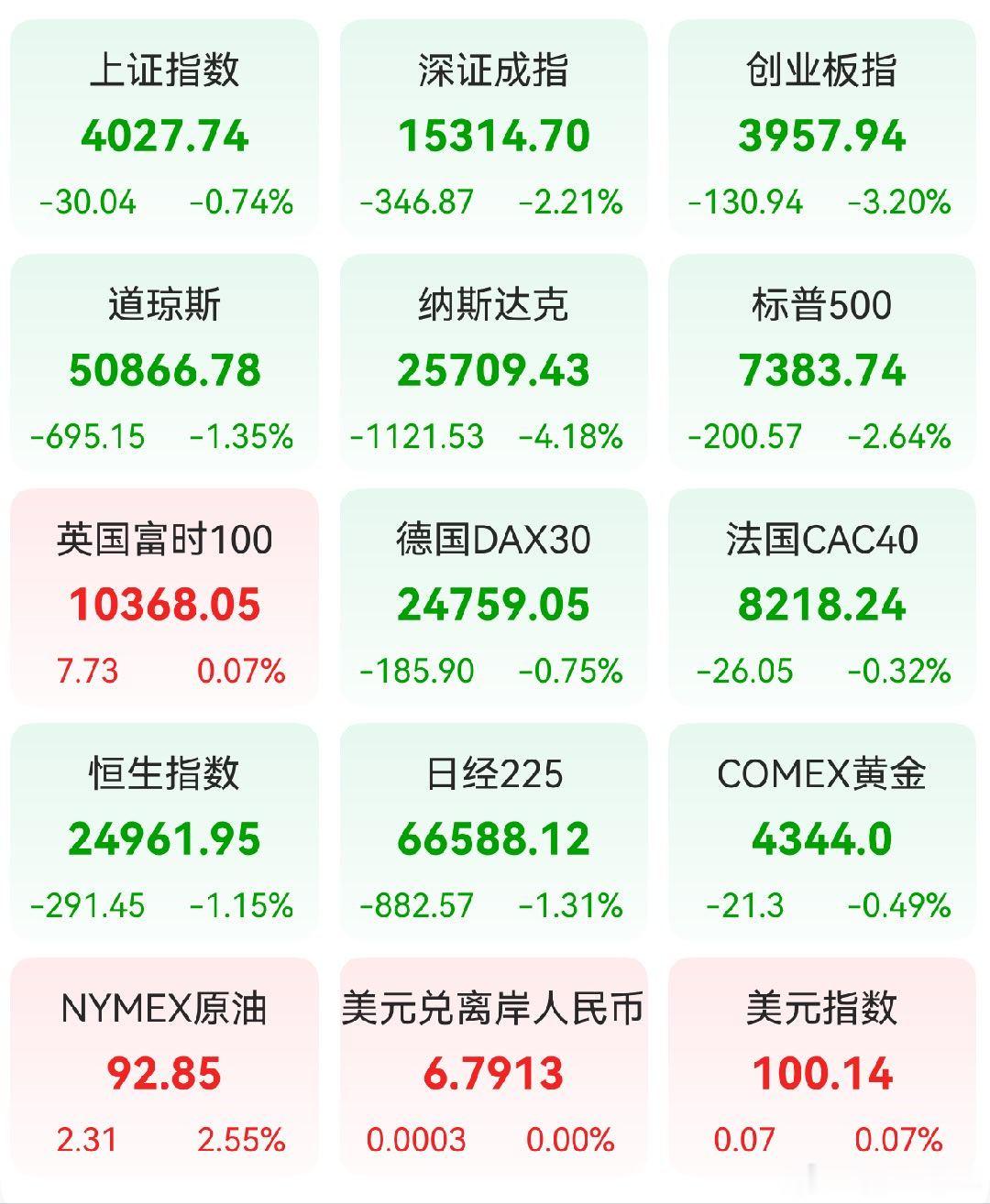 A股 前一交易日，全球主要市场指数情况 