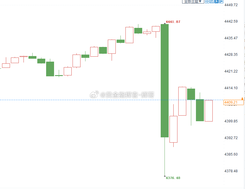 一分钟跌60多美金，什么情况？有什么消息面吗？ 黄金金价外交部回应日方拟将中日关