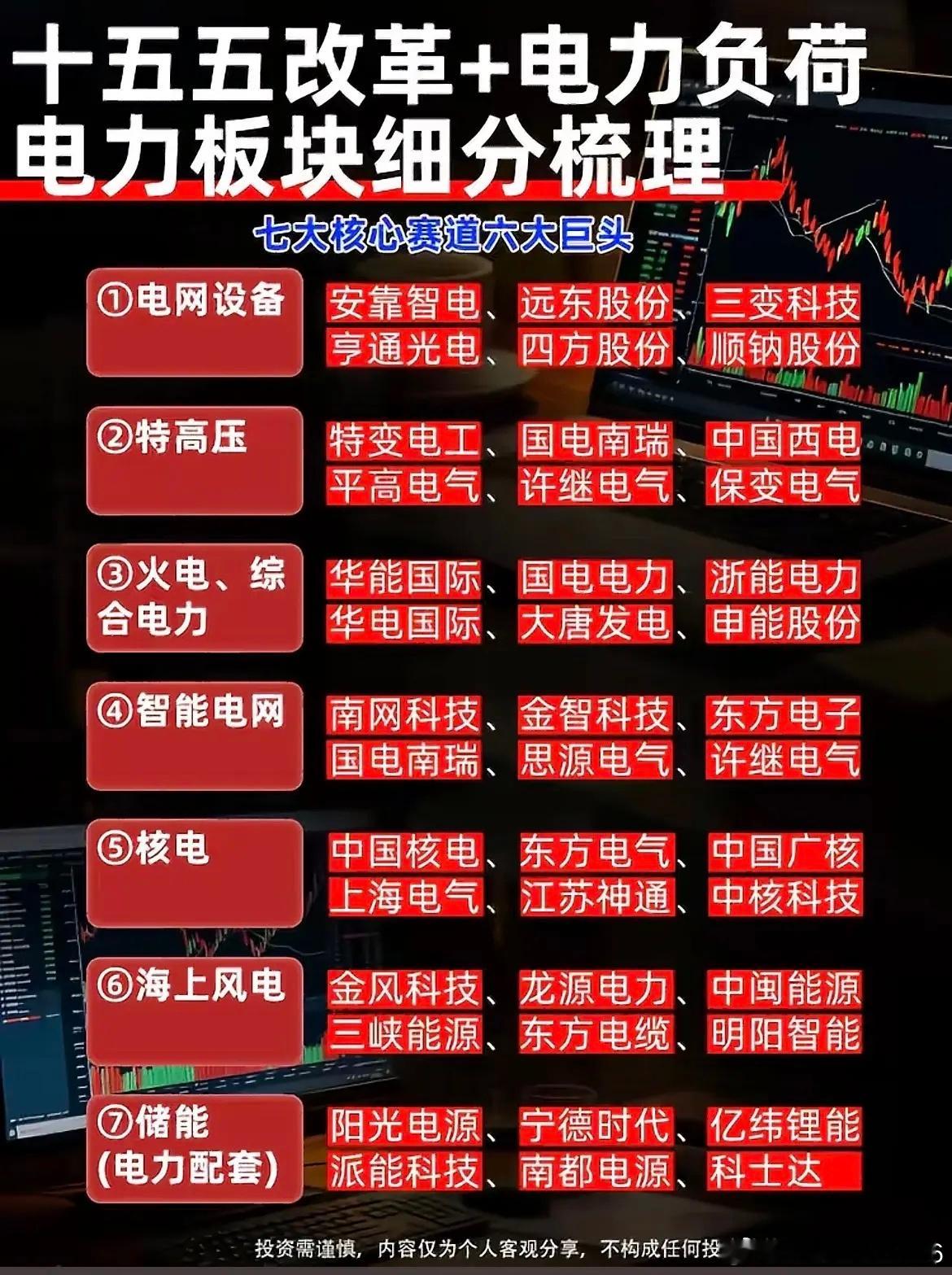 电力行情怎么选？七大赛道划分，避开选股误区！不少股民看电力板块只会笼统跟风，很容