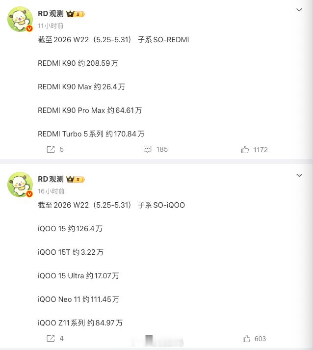 我们都说红米今年卖的不好，但这个不好只是相对红米本身而言尤其是红米K90 Pro