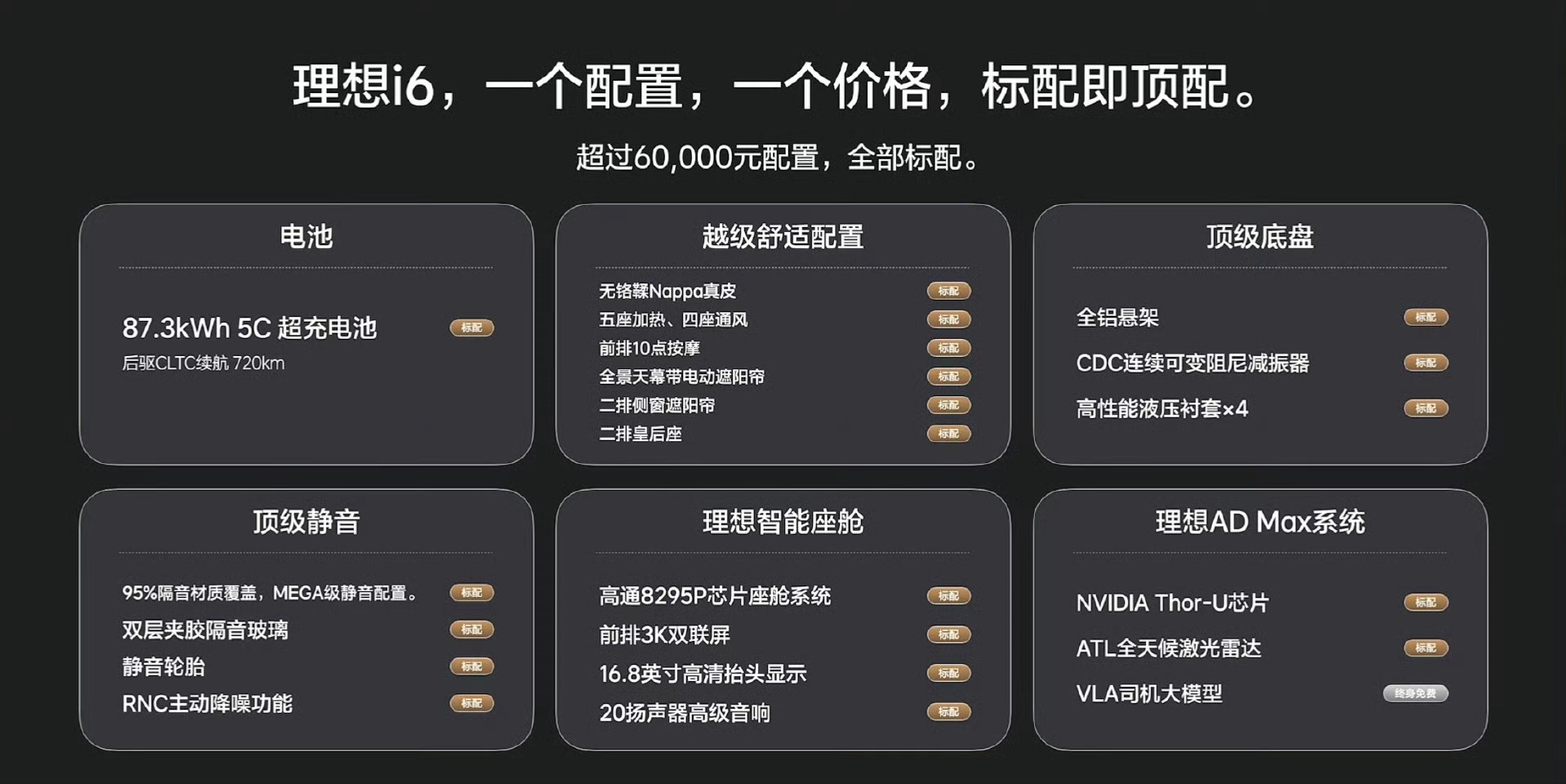理想i6配置 一个配置，一个价格，标配即顶配。理想i6这波操作，必须给个听劝奖！