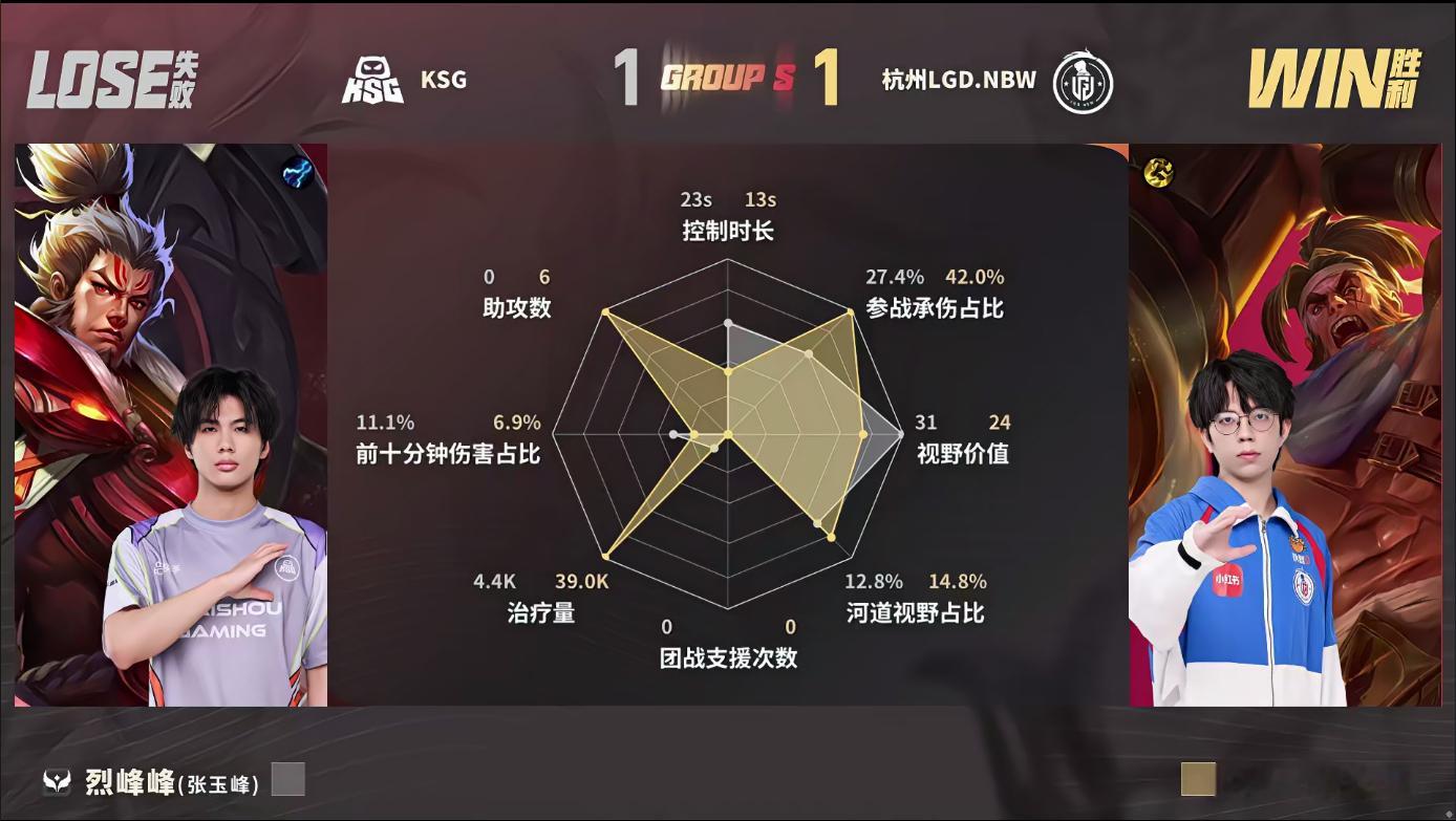 LGDNBW闪电战LGDNBW对战KSGLGDNBW 1:1 KSG小崽的苏烈获