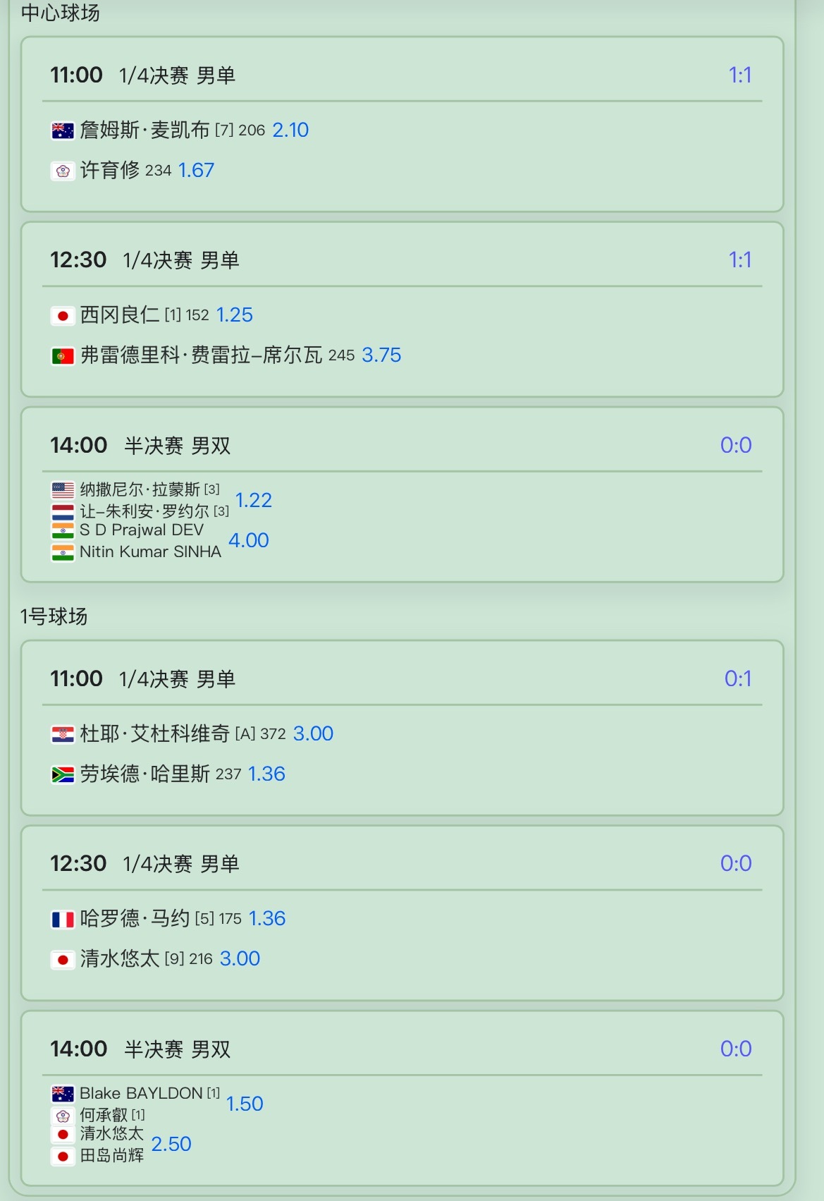 苏州网球公开赛网球talking大会 苏州挑战赛今日赛程安排，来阳澄湖看比赛吃大
