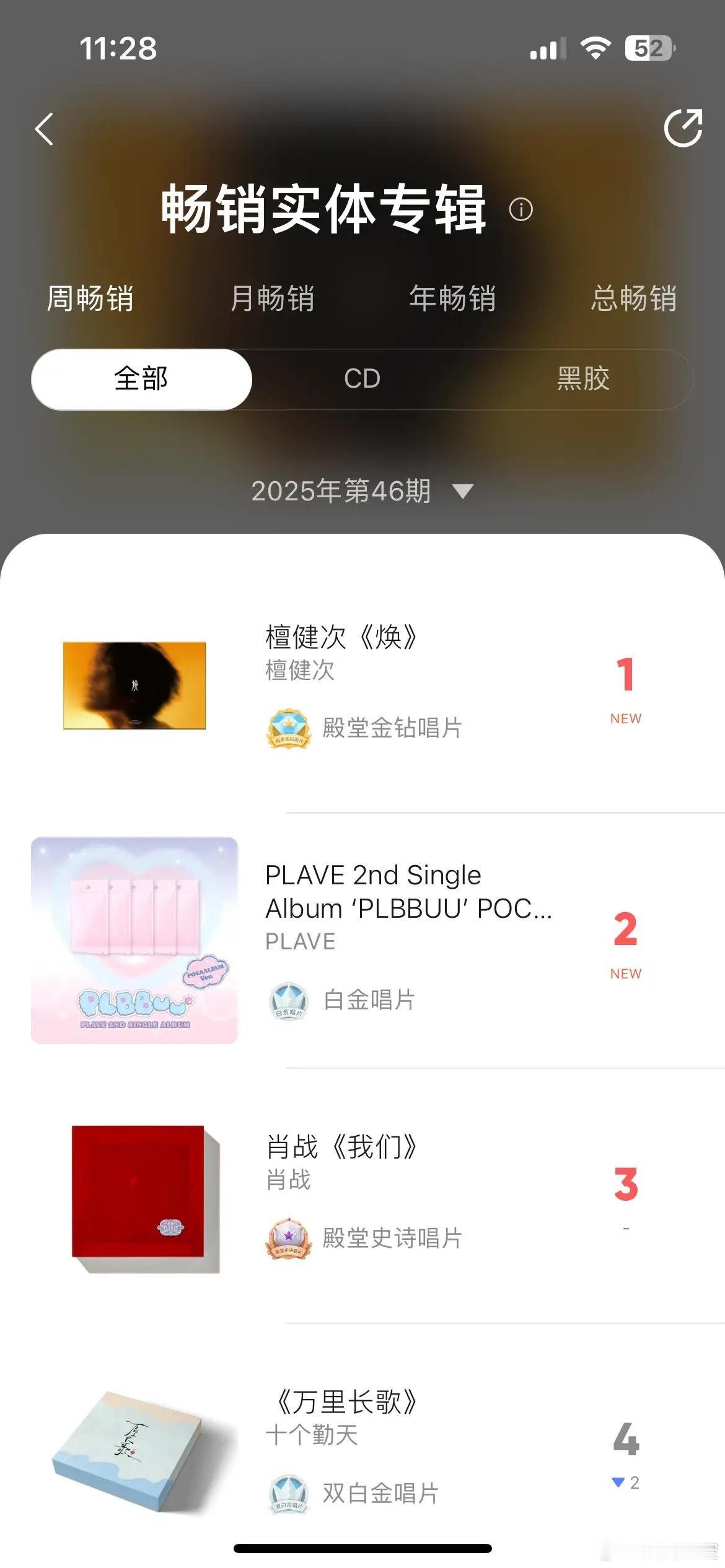 檀健次第二张实体专辑销量1500万，殿堂金钻唱片，在同期生里算什么水平？ 