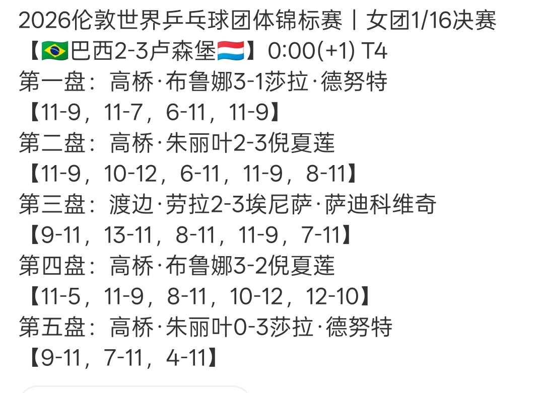 这赛程虐待60多岁的奶奶，昨晚打一单10局，休息半天又打上了，早田太残暴了