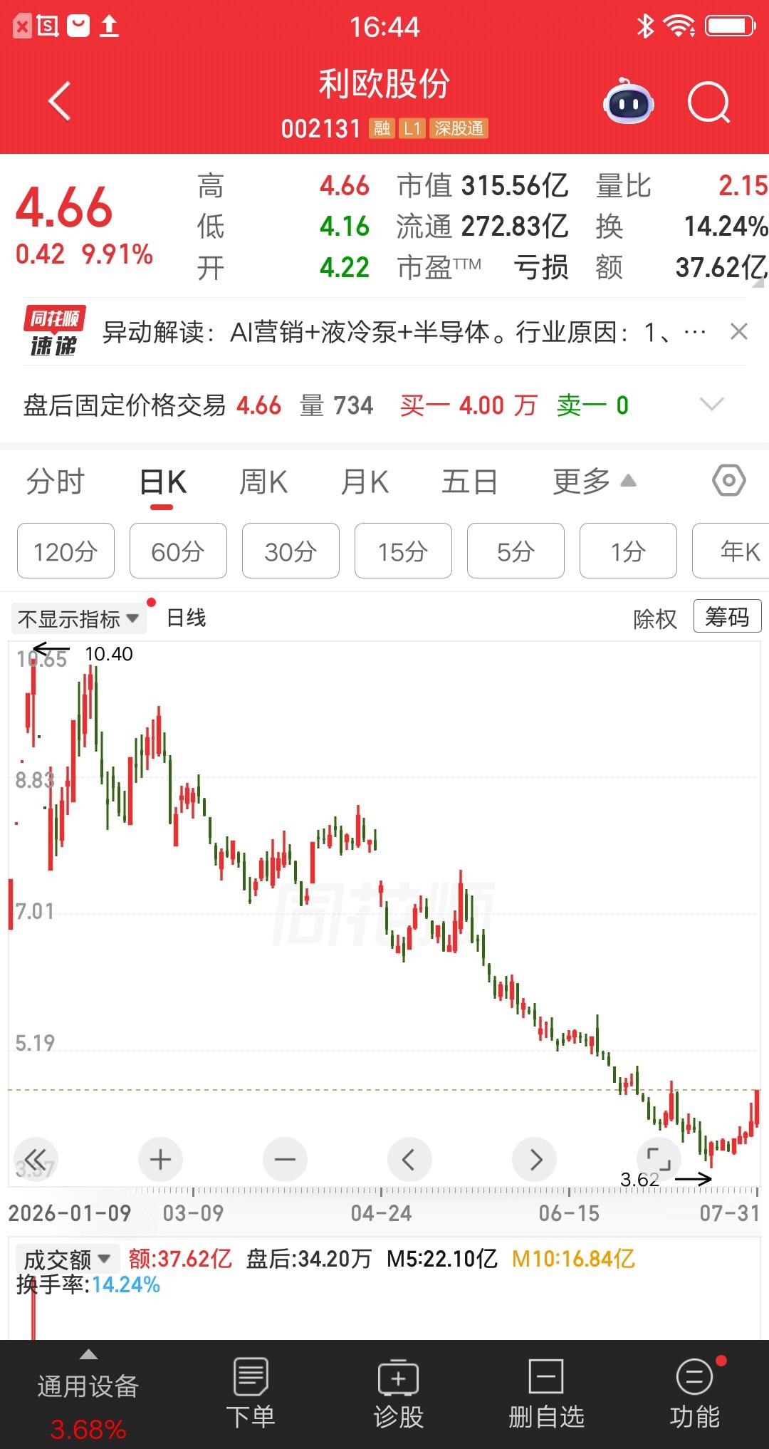 一位重庆的股民，周五梭哈利欧股份，4.66元打板买入70万元。他觉得股价底部涨停