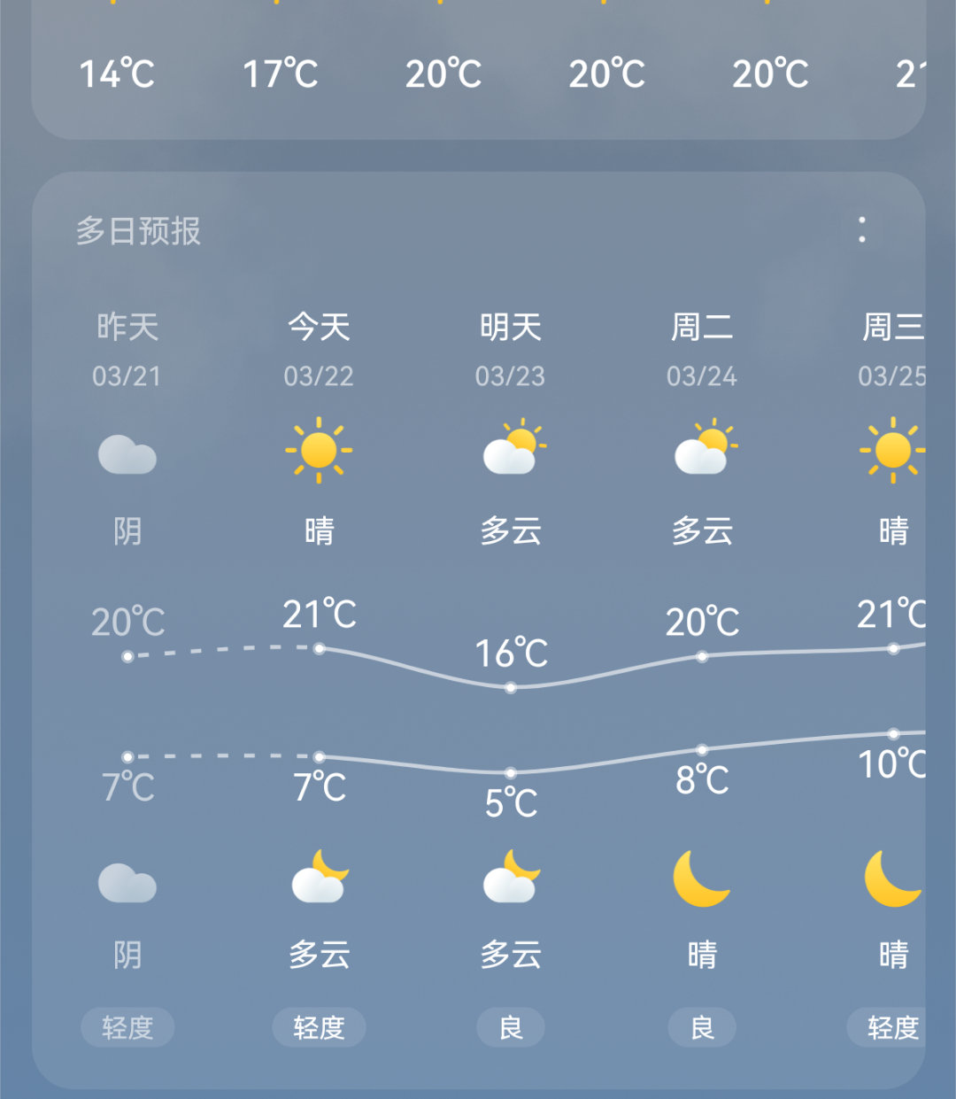 天气终于暖和了，今天准备收起厚衣服 