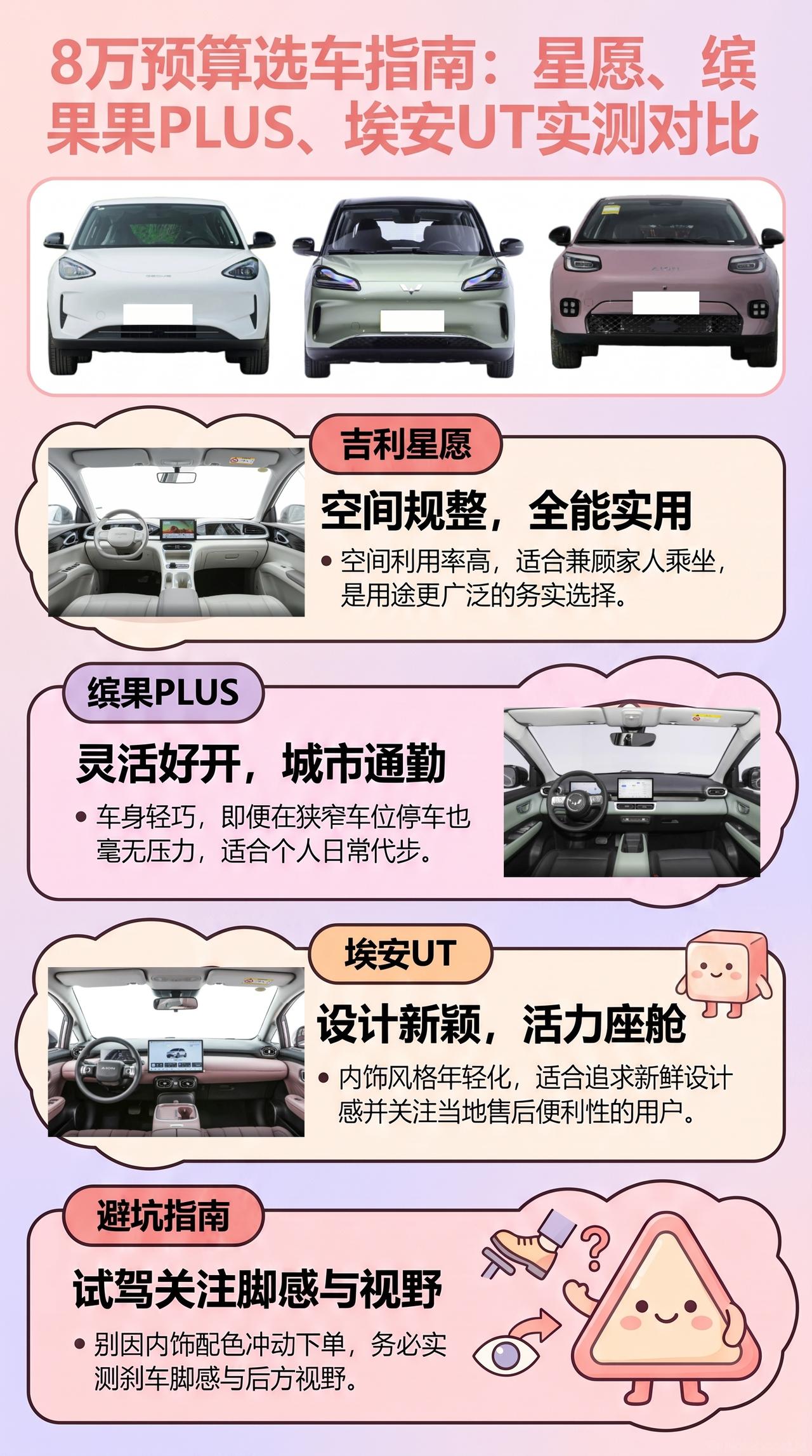 预算8万，星愿、缤果PLUS、埃安UT，女生一台车别光看颜值
一台车几乎每天都要