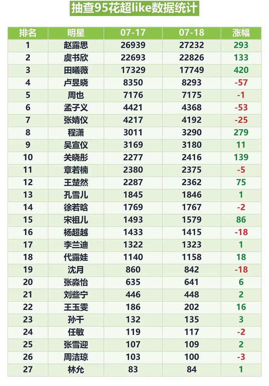 第10 太牛了！ 