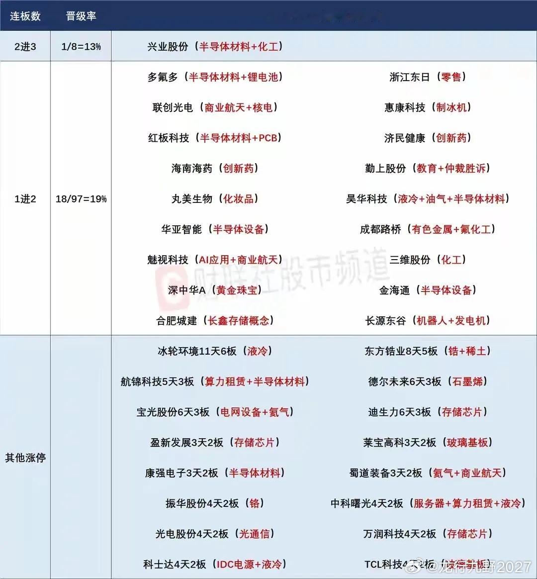 7月1日盘前预案：科技趋势牛市仍将持续；谨防科技吸血下继续的极端行情！1、昨天的
