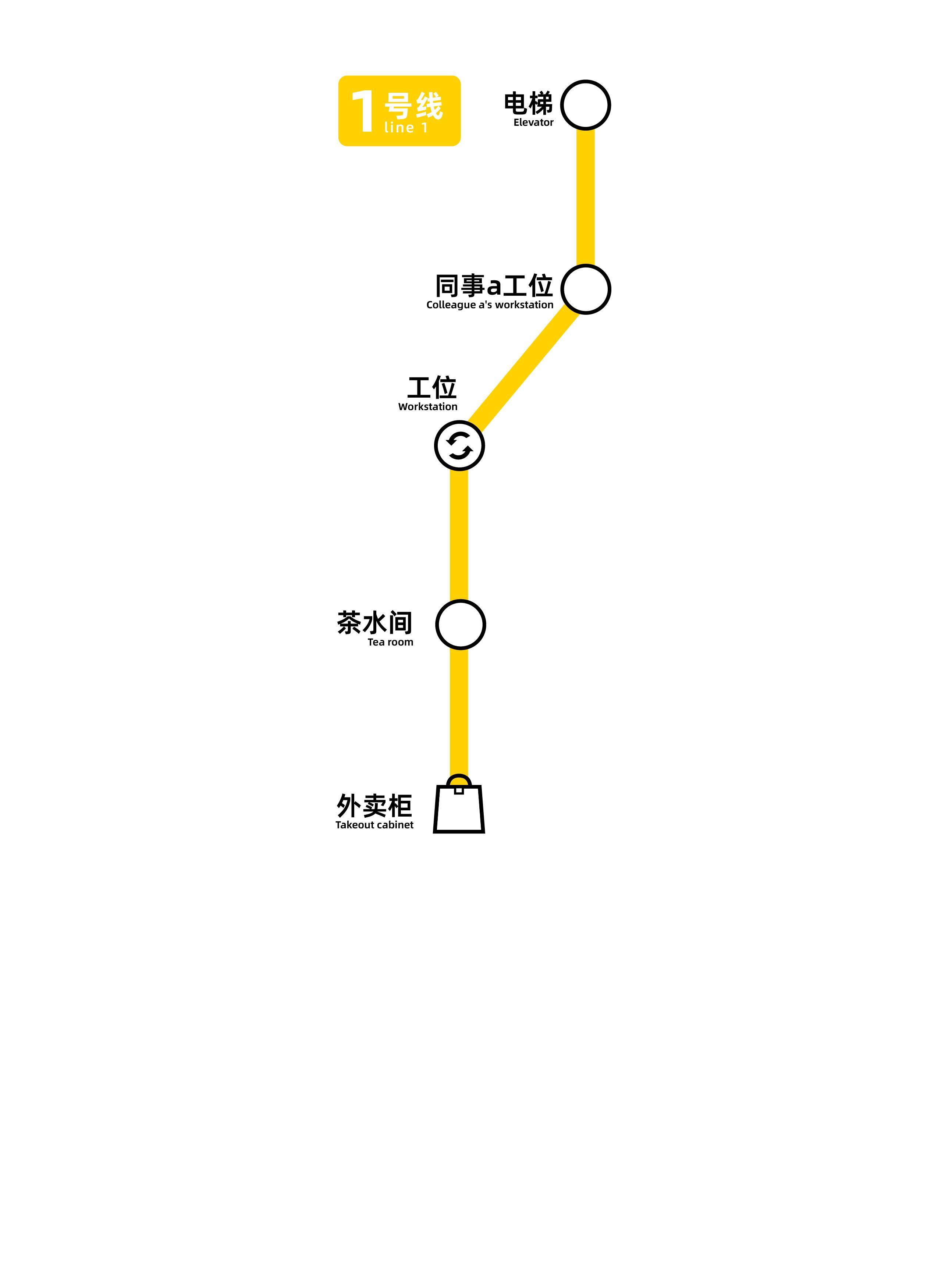 如果上班也有地铁路线图 ​​​