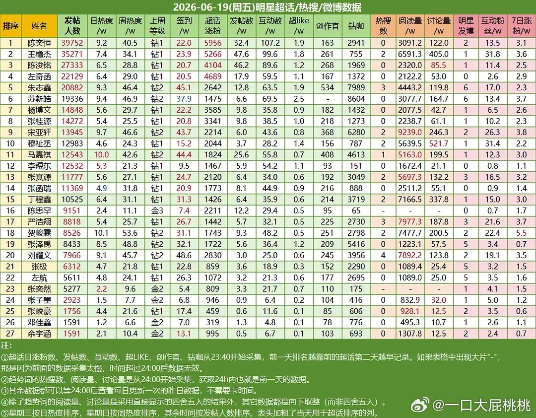 ch热度 
