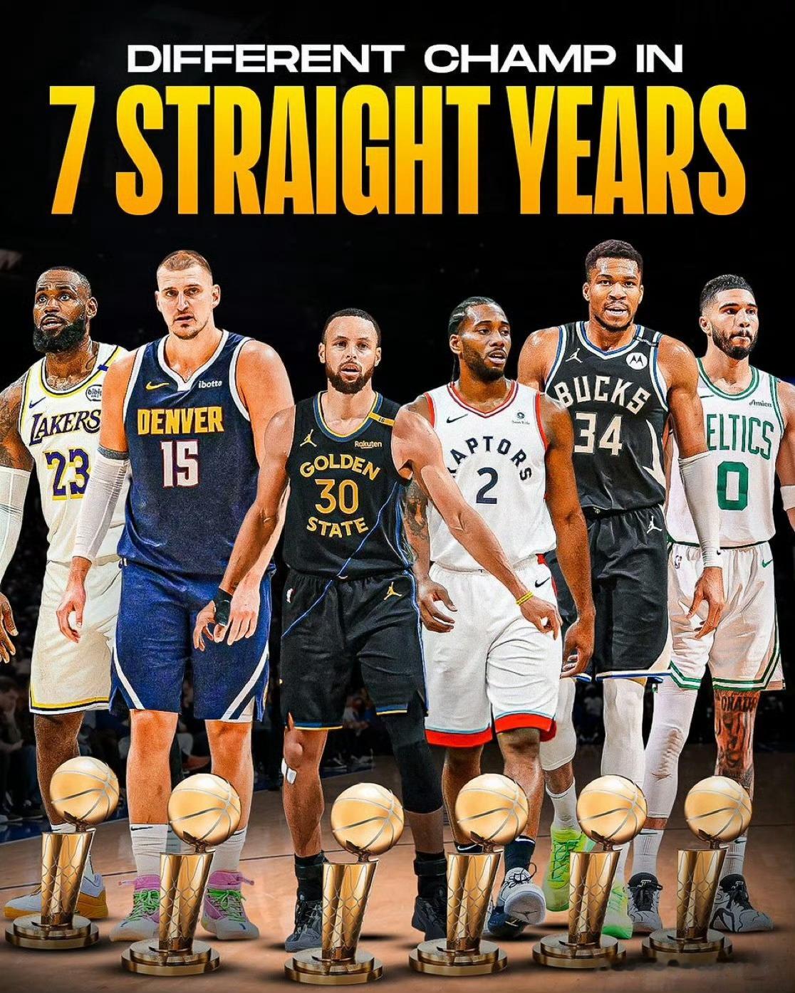 连续7年不同的NBA总冠军：🏆 2019年：猛龙队🏆 2020年：湖人队🏆