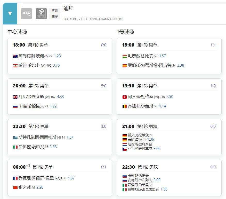 张之臻亚洲男网一哥 迪拜500男子赛今日赛程安排：新任亚洲一哥张之臻出战，压轴中