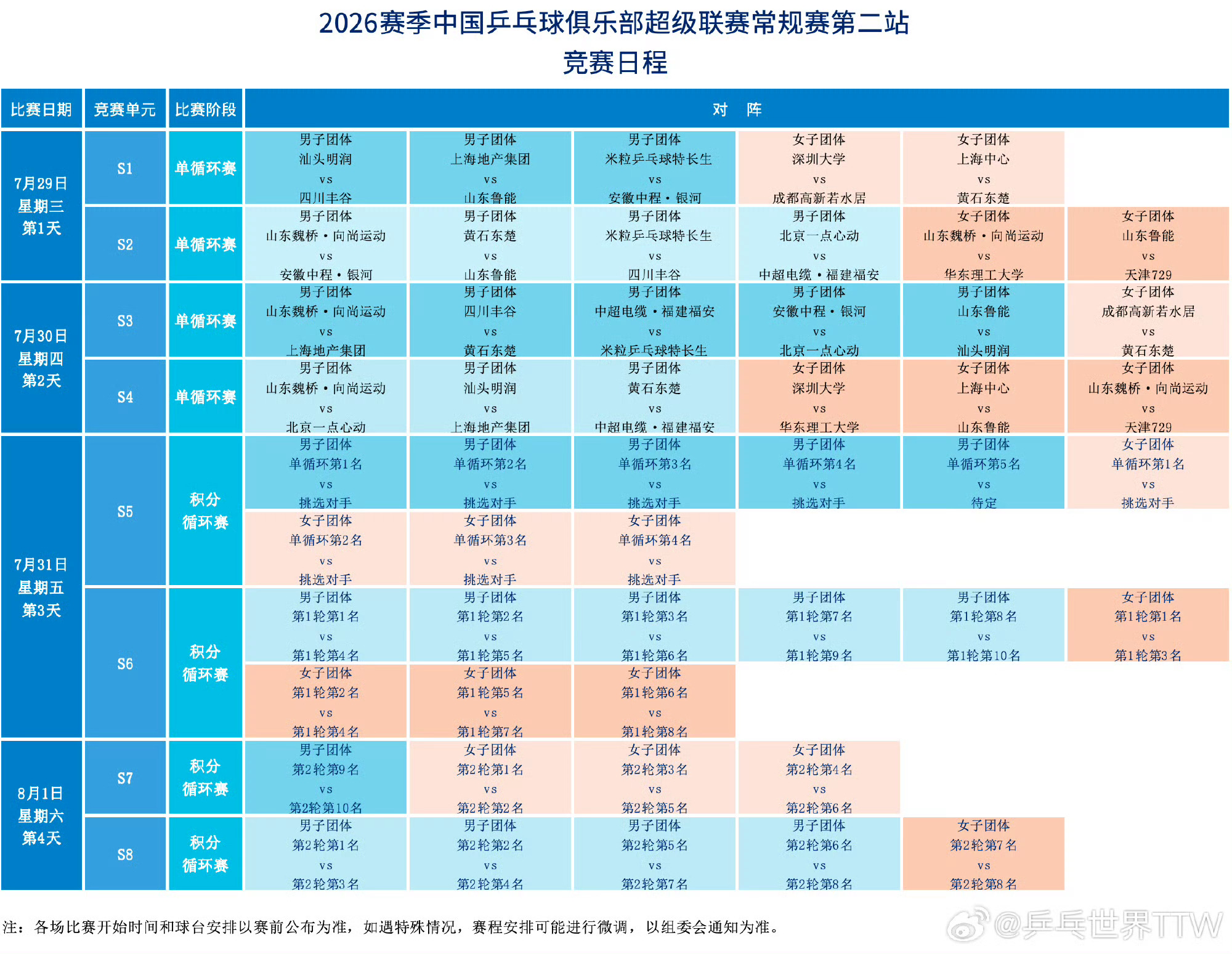20260726｜乒超联赛雄安站赛程⏰2026年7月29日S1女子团体深圳大学V
