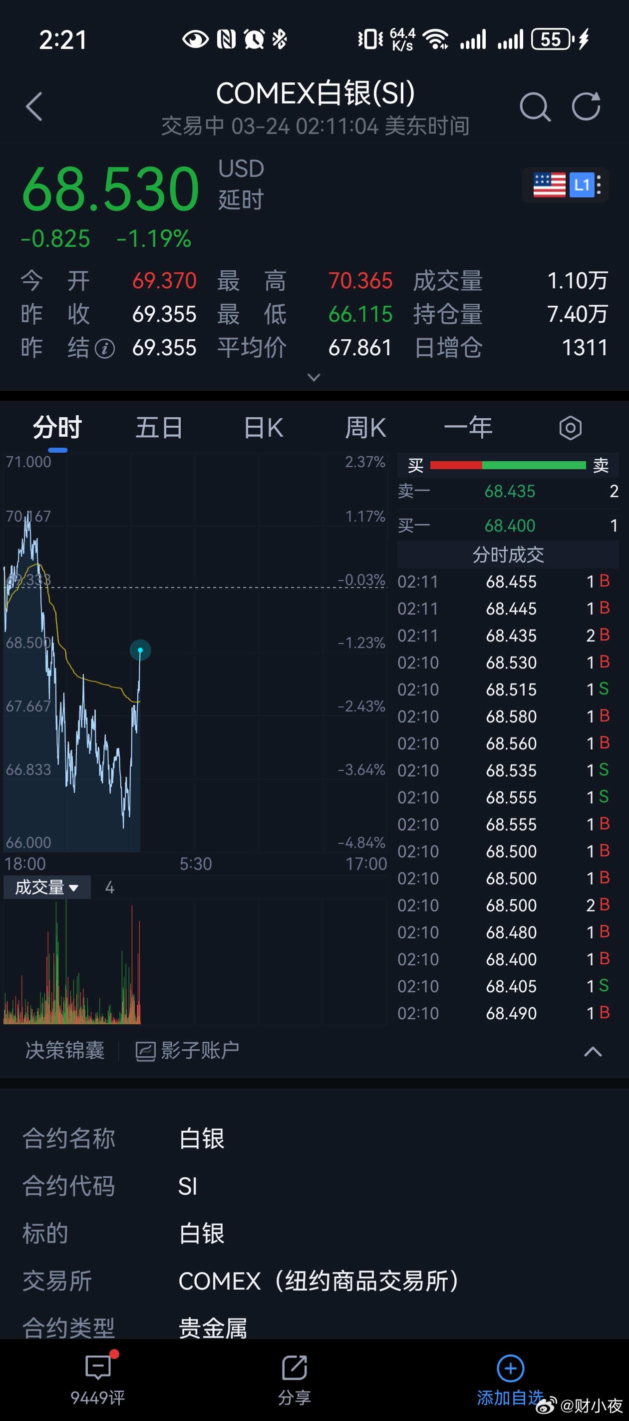 祈福生活服务，一家在管面积才1018万平米的物企，又出手“抄底”白银了物管上市公