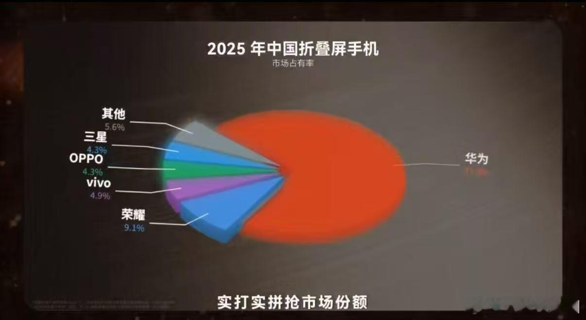 iPhoneFold来了国产机怕了吗国内折叠市场迎来巨震 苹果折叠屏定价超万元瞄