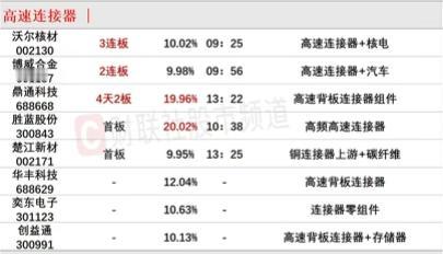 艾艾精工断板后，下一个小周期龙头会是谁？

众所周知，深中华A断板后，出现了一个