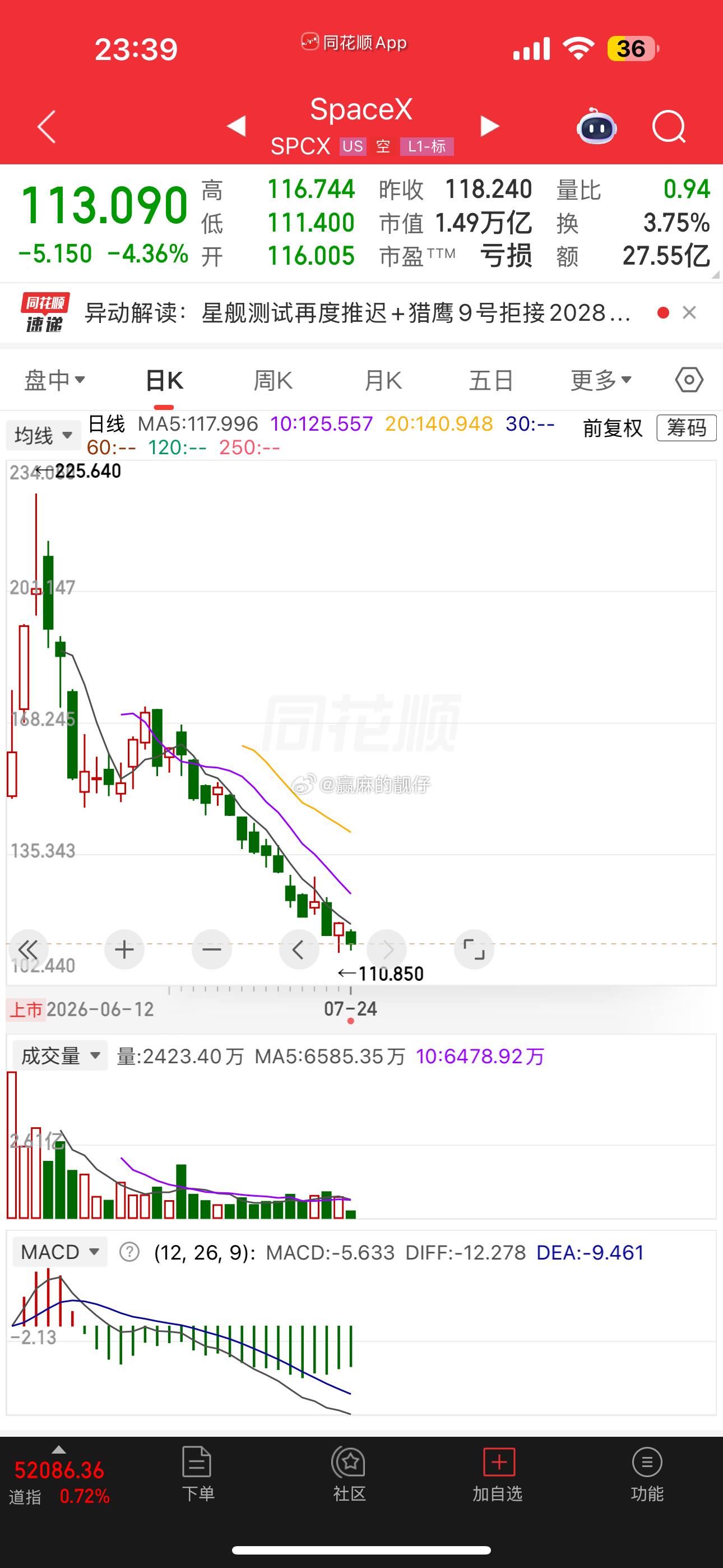 都说这是长鑫科技上市后走势