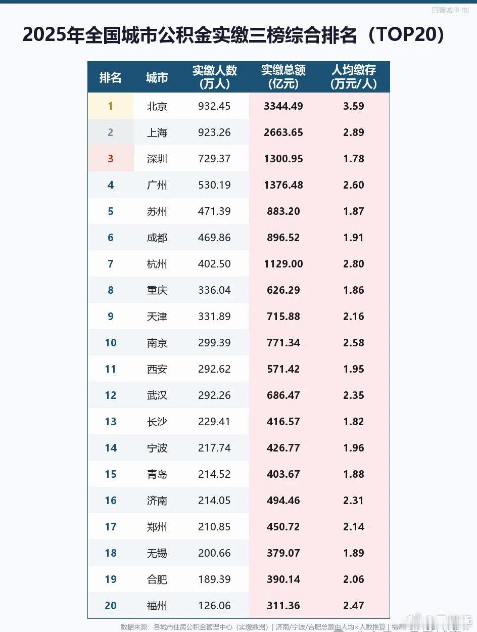 京沪之外，内地哪些城市更中产？ 