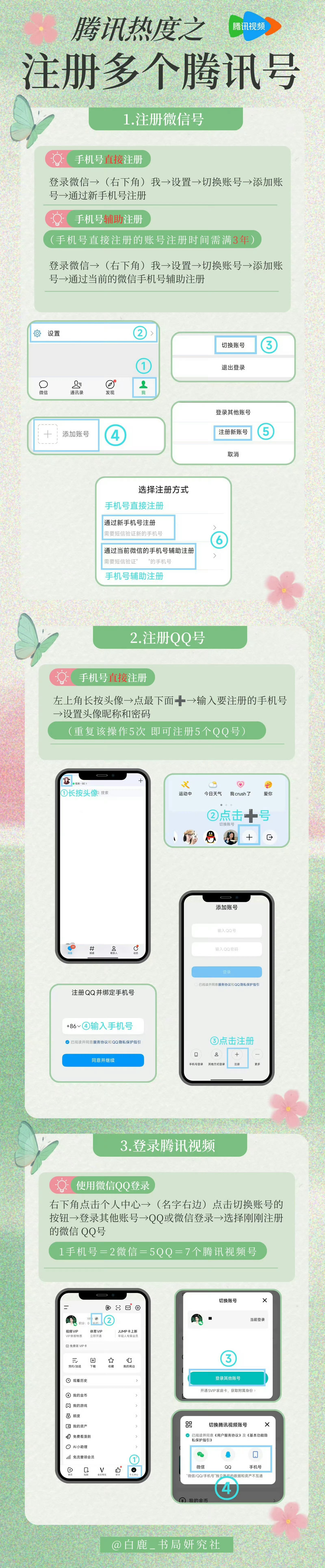 📣醒醒神 醒醒神 👊除了各平台安利宣传，站内基本任务也要做1⃣腾讯补耗（见图