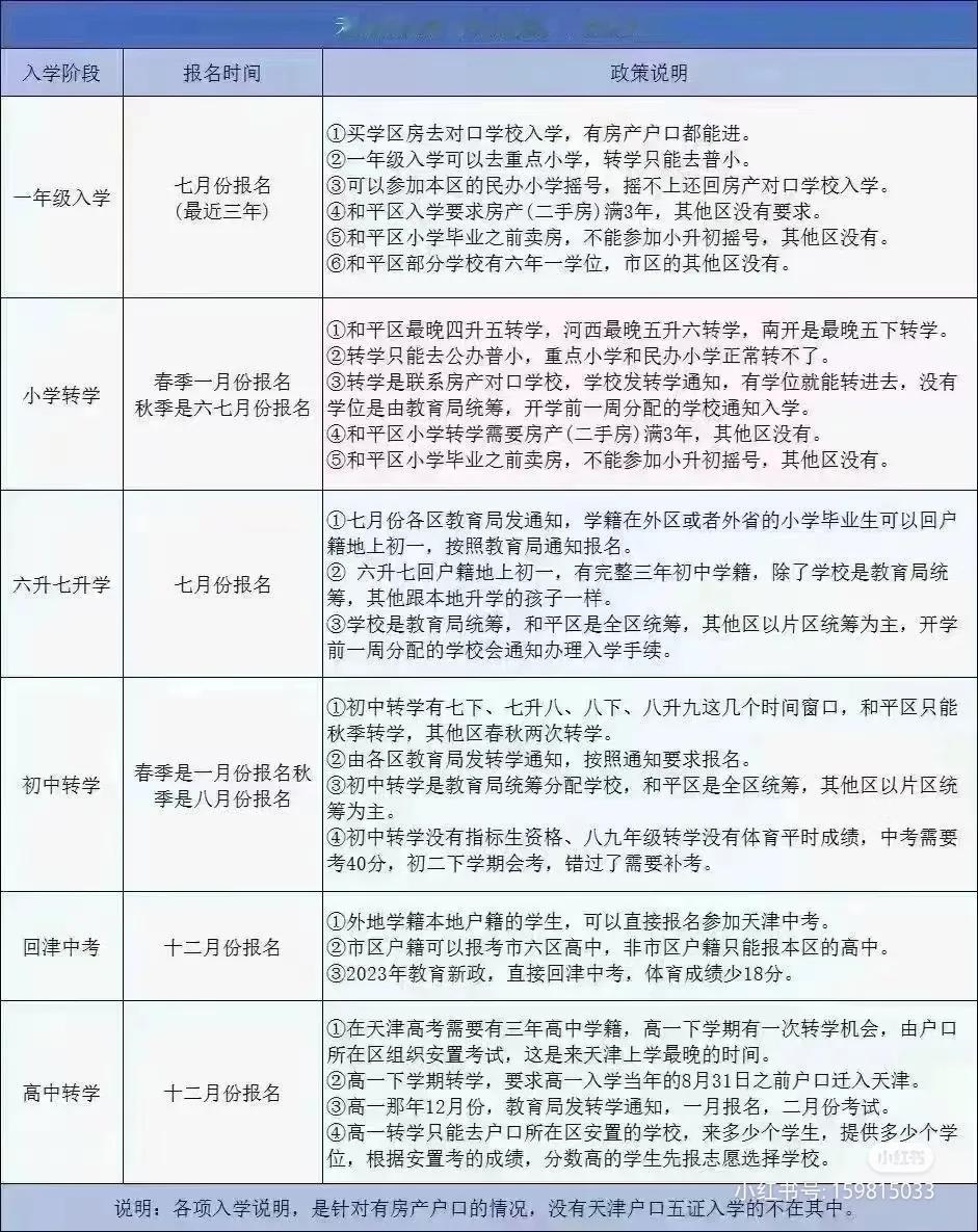 天津各阶段入学政策说明（市区版）