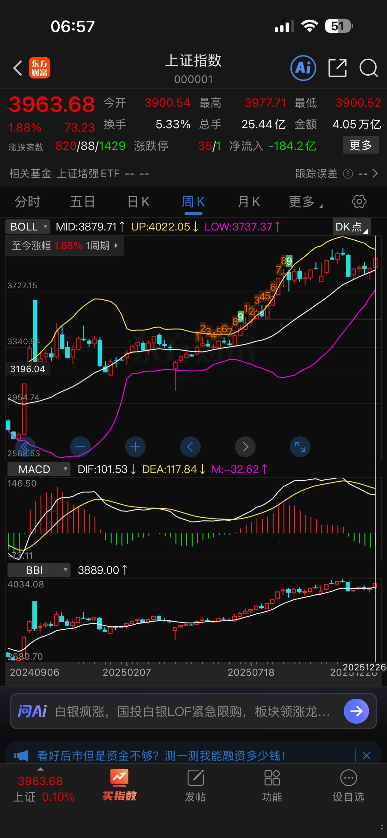 上周大盘指数走出5连阳，侠哥出游休假没操作，短线帐户全空仓，踏空指数73点，踏空