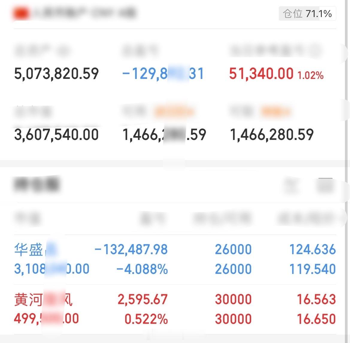 哪有一帆风顺，不慌不躁，起伏都是循序渐进的过程！别急，想要的，时间都会给你[给力