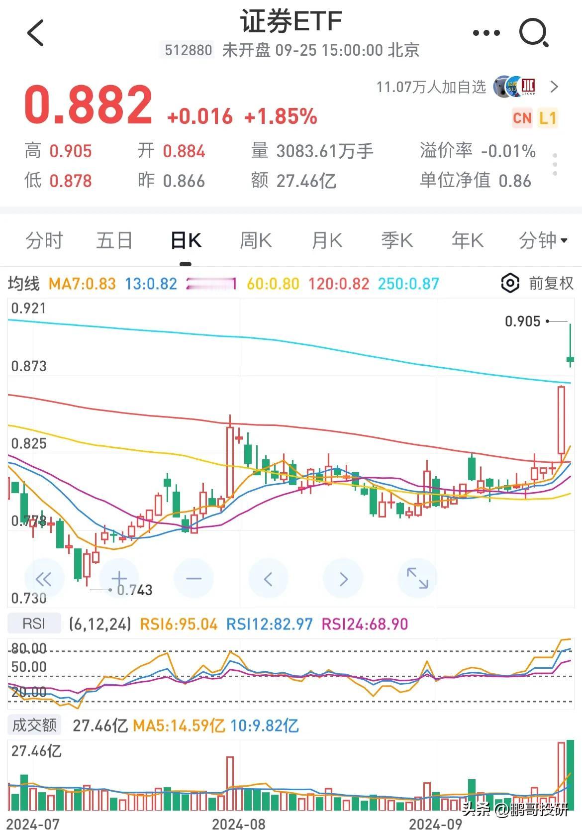 春风得意马蹄疾，牛市已至，梦想成真！
这可能是你实现心中所愿的“富贵荣华”梦想，