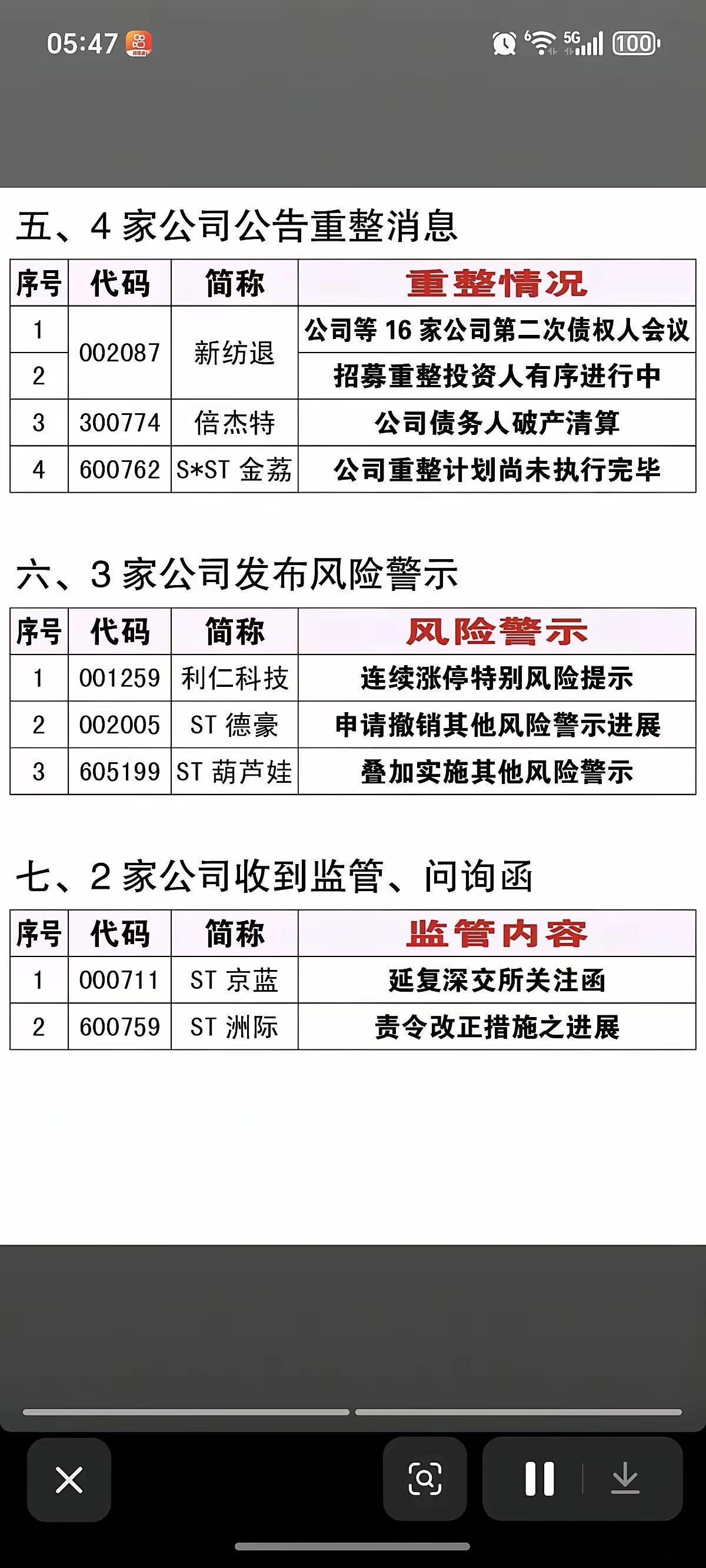 股市晚间公告速览｜多家个股风险与重整动态梳理5月20日晚间至21日早间上市公司公