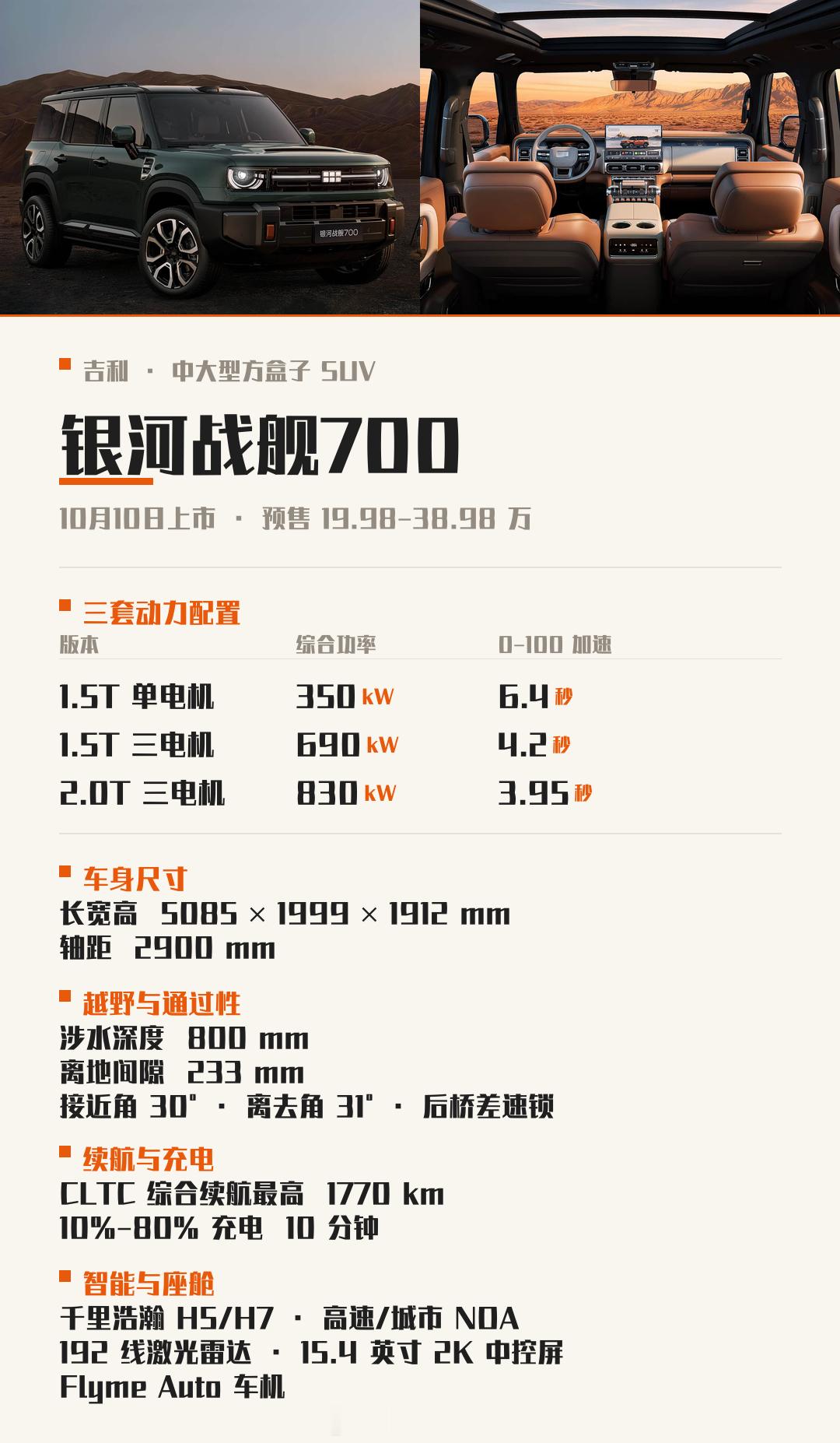 吉利银河战舰700今晚上市，对标哈弗H10和方程豹钛7，但不同的是它价格跨度更大