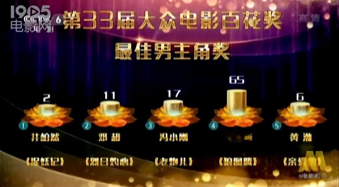当年百花奖现场投票图，每一张图都一言难尽。。。这个真的💦啊 ​​​