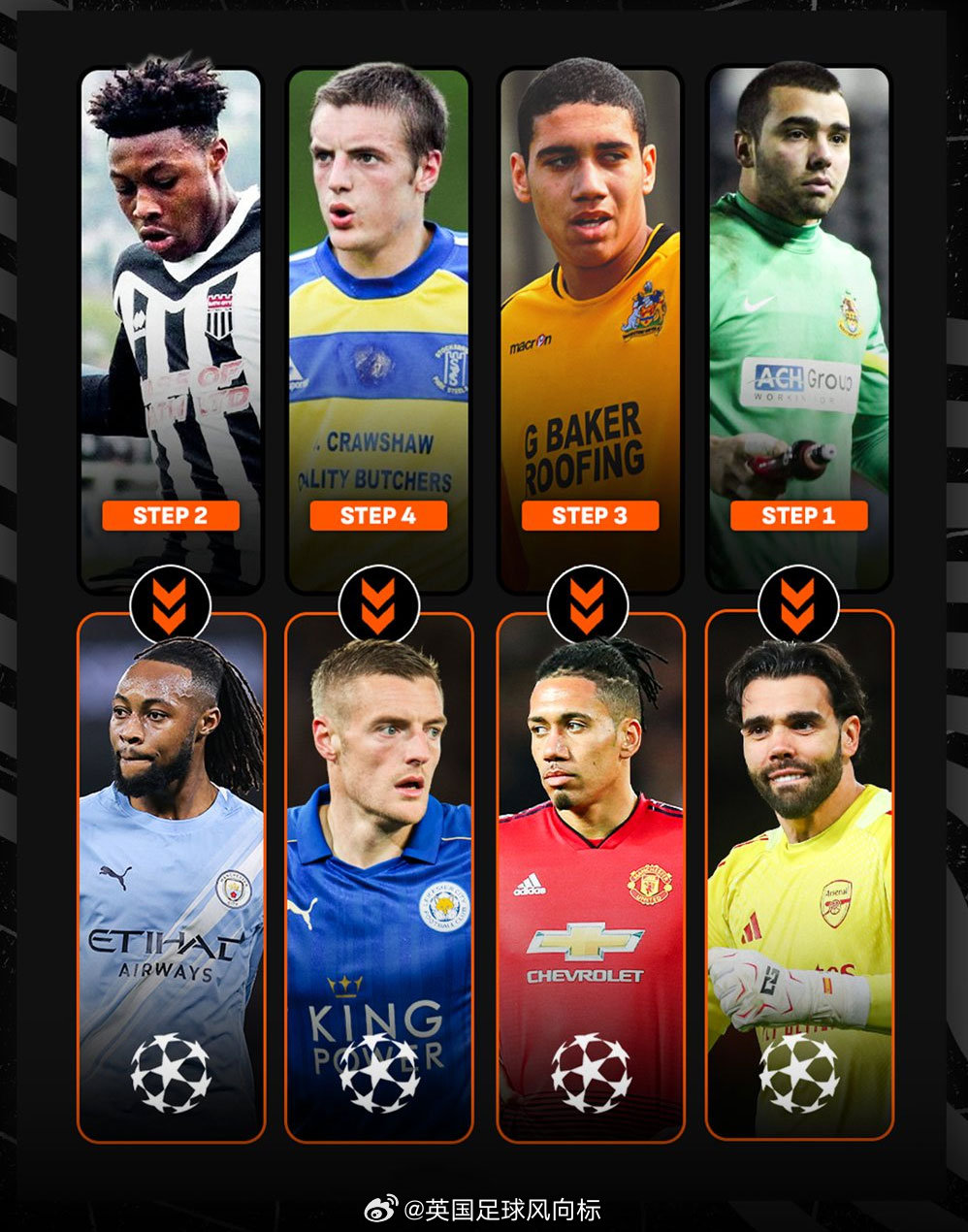 【草根足球】大卫拉亚（阿森纳）踢过英格兰第5级别联赛，塞梅尼奥（曼城）踢过第6级