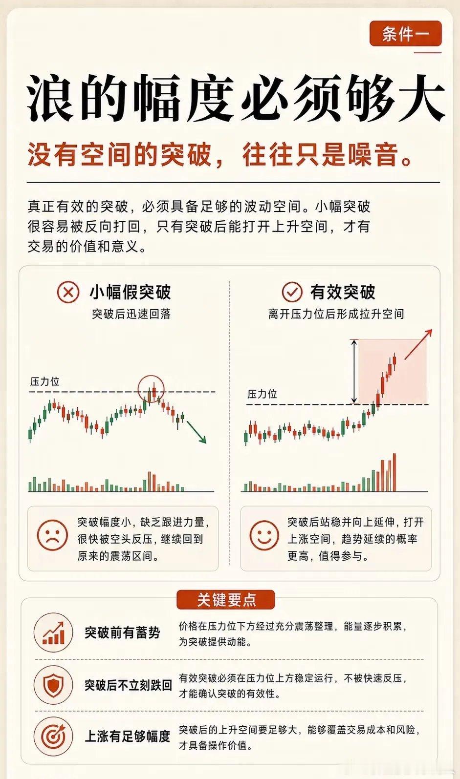 别再被“假突破”骗炮！带鱼法则：用概率思维，一键过滤无效信号在A股做趋势交易，几